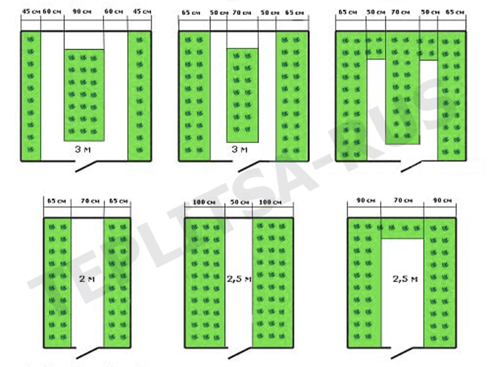 Как разместить грядки в теплице Как разместить грядки в теплице
